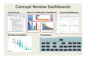 Concept Review Dashboards-min